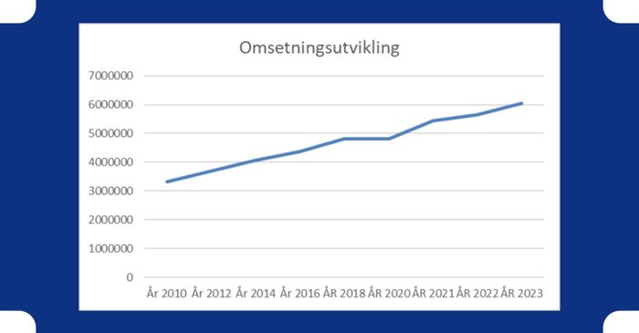 Bransjetall 2024.jpg